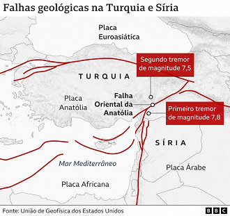 As placas tectônicas da Turquia; Imagem: BBC