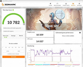 3DMark Timespy.