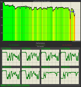 CPU Throttling em andamento