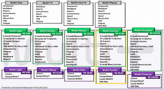Planos atuais da Multi+ (Imagem: Reprodução/Multi)