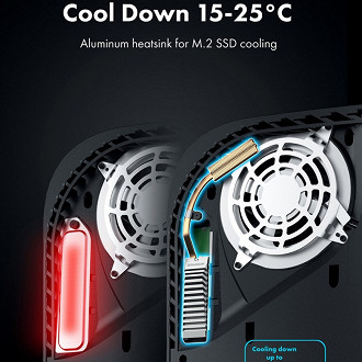 Dissipador de calor para SSDs utilizados no PS5