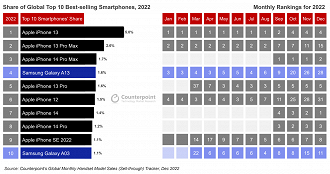 10 jogos para celular: os mais baixados de 2022 e aguardados para 2023