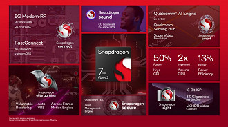 Qualcomm anuncia Snapdragon 7+ Gen 2 (Fonte: Qualcomm/Reprodução)