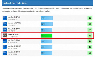 Pontuação no Cinebench R23. Observe como, em tarefas pesadas, o Ryzen 9 3900 troca socos com processadores que custam três vezes o seu valor. Fonte: CPU-Monkey