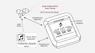 Imagem da patente da nova case com tela dos AirPods da Apple. Fonte: patentlyapple
