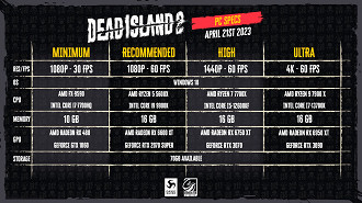 Requisitos mínimos e recomendados para jogar Dead Island 2. Fonte: Dambuster Studios