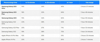 Comparativo entre a linha Galaxy S22 e S23