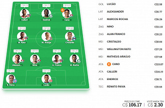 Time do Oficina da Net para a rodada 2 do Cartola FC