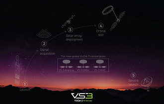 Lançamento do ViaSat-3. Foto: divulgação
