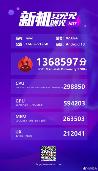 Pontuação do Dimensity 9200 Plus 5G