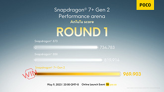 Snapdragon 7+ Gen 2 supera flagships de 2021 (Imagem: @POCOGlobal/Divulgação)