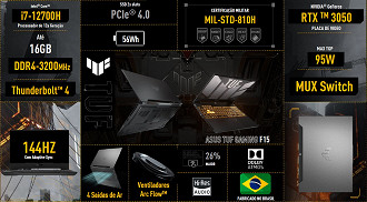 Especificações do ASUS TUF Gaming F15. Foto: ASUS/Divulgação