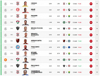 Time do Oficina da Net para a Rodada 10