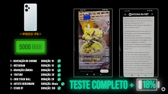 O POCO F5 se saiu muito bem na nossa bateria de testes, o Snap 7+ Gen 2 se mostrou muito eficiente