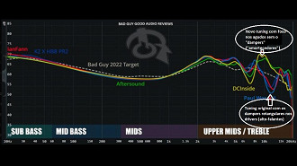 Gráfico de resposta de frequência mostrando a versão original e a versão com alterada do KZ x HBB PR2. Fonte: Reddit