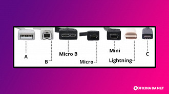 Os tipos de USB