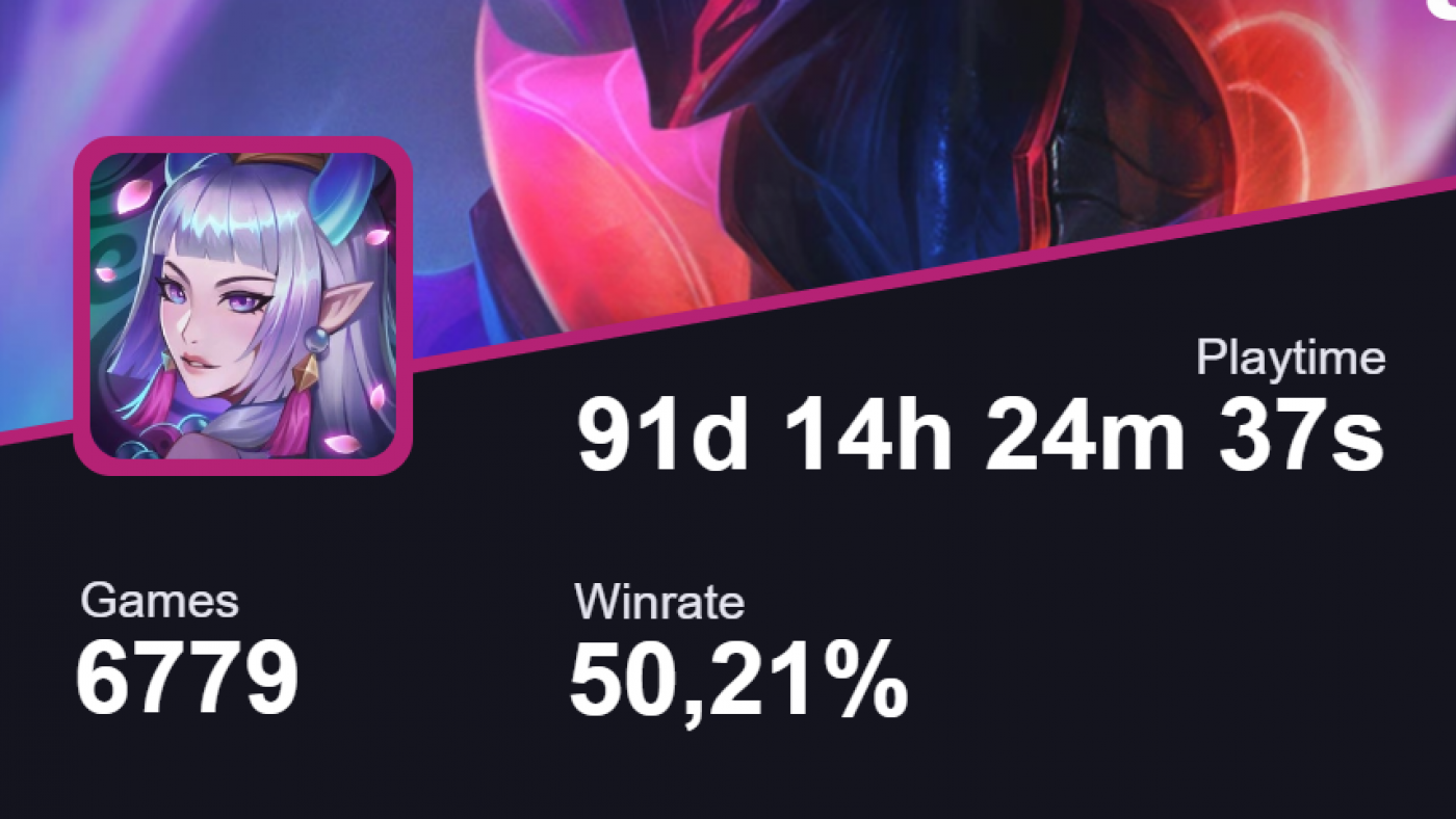 See how many hours you