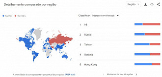 Únicos países onde o Threads é mais popular que Twitter são Irã e Rússia, lugares onde o acesso ao Twitter é limitado/censurado. Fonte: Google Trends