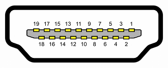 Pinos do cabo HDMI