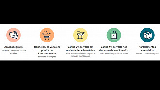 Benefícios do cartão de crédito da Amazon Brasil. Fonte: Amazon