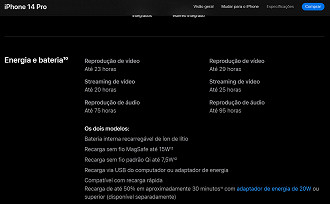Os iPhones mais premium da marca atualmente demoram muito para ter sua carga completa (Foto: Apple/Reprodução)