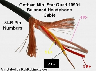 Estrutura do cabo balanceado. Fonte(source): robrobinette.com