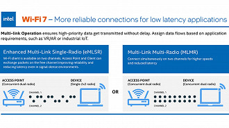 Funcionamento da tecnologia MLO (Multi-Link Operation) no Wi-Fi 7. Fonte: Intel