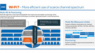 Funcionamento do recurso Multi-RU ou Multi-unidades e da funcionalidade punção (punctur) no Wi-Fi 7. Fonte: Intel