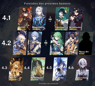 Possíveis lançamentos de personagens nos banners de Genshin Impact 4.1 até a versão 4.6. Fonte: Twitter (@unclefurro)