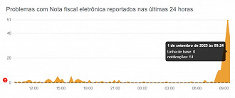 Nota fiscal eletrônica passa por instabilidade nos servidores (Foto: Downdetector/Reprodução)