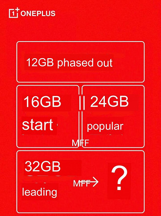 Novo aparelho com até 32GB de RAM deve ser lançado em 2024 pela OnePlus (Fonte: Tech Leaks/Telegram)