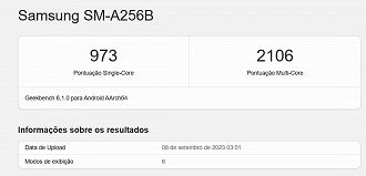 Galaxy A25 5G teve sua pontuação no Geekbench vazada, o Exynos 1280 5G é o suposto chipset (Foto: GeekBench/Reprodução)