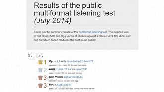 Resultado do teste público de audição multiformato publicado pelo site listening-test.coresv.net. Fonte: listening-test.coresv.net