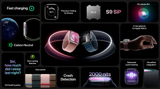 Especificações do Apple Watch Series 9