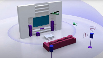 Sistema multicanal real de caixas de som. Fonte: Fonte: Dolby (YouTube)