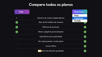 Captura de tela com os planos padrão oferecidos pela Deezer atualmente. Fonte: Vitor Valeri