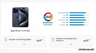 Pontuação do iPhone 15 Pro Max no DxOMark em tela