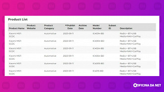 Listagem do carro da Xiaomi confirma Apple CarPlay