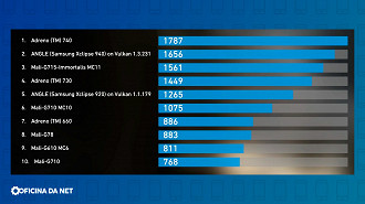 Resultado do teste Basemark Powerboard 4.0 GPU performance test