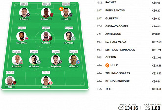 rodada 28 rodada 28