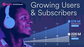Crescimento de usuários pagos e usuários ativos no Spotify. Fonte: Spotify