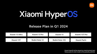 Cronograma da Xiaomi para atualização do HyperOS