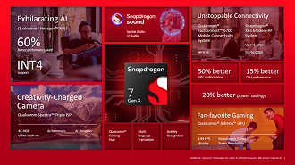 Novidades do Snapdragon 7 Gen 3