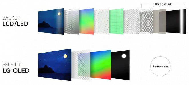 Teste Oled Teste de burn-in: tudo que sabemos sobre retenção de imagem em telas OLED