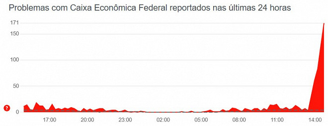 plataforma de aposta stake