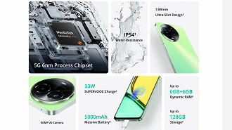 Realme C67 5G se destaca por trazer proteção IP54 e processador Dimensity 6100+ bem mais potente que o modelo 4G.