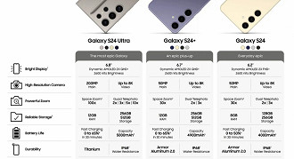 Essas são as principais especificações da linha Galaxy S24, bem interessantes porém com poucas mudanças