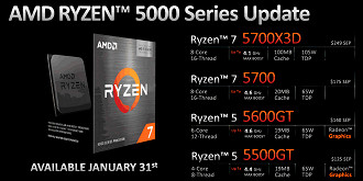 Atualização na plataforma AM4. Fonte: AMD