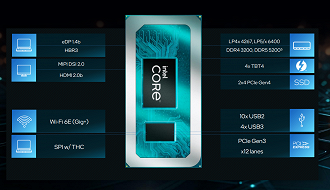 Intel Core U-series