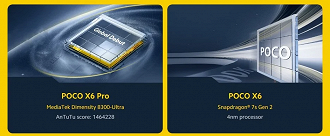 O POCO X6 vem com Snapdragon 7s Gen 2, enquanto a versão Pro é alimentada pelo Dimensity 8300 Ultra